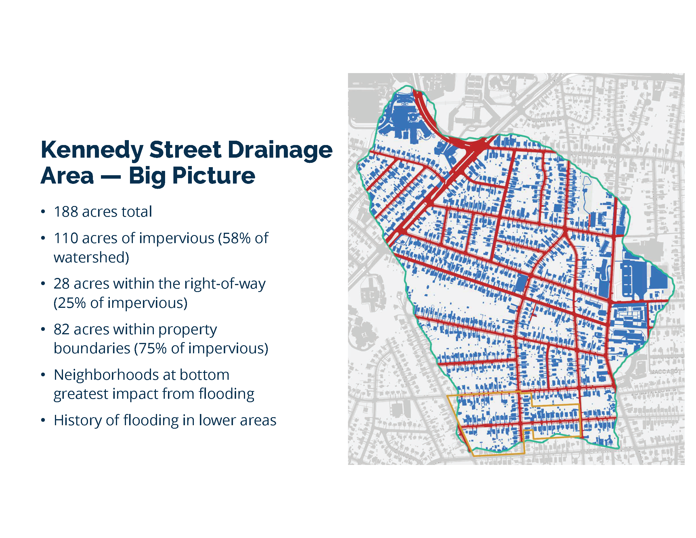 Kennedy Street Drainage Area - Big Picture. 188 acres total, 110 acres of impervious (58% of watershed), 28 acres within the right-of-way (25% of impervious), 82 acres within property boundaries (75% of impervious), Neighborhoods at bottom greatest impact from flooding, History of flooding in lower areas.